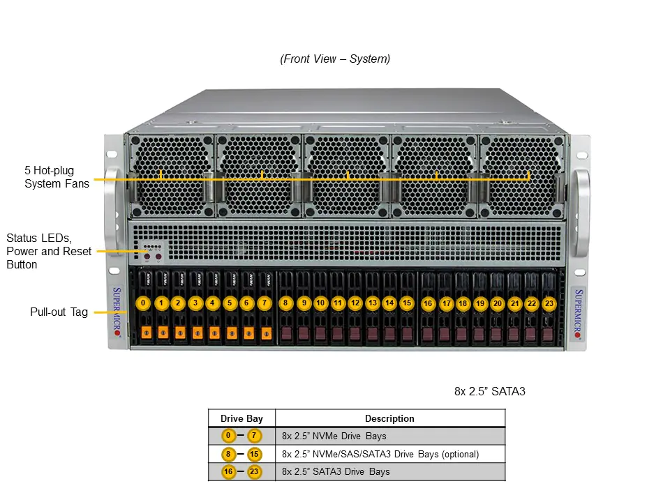 SYS-521GE